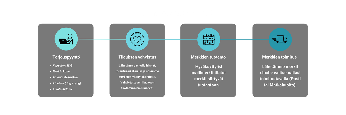 bebai9.com - Tilaa kustomoidut kangasmerkit kuva, näin tilaat kangasmerkkejä